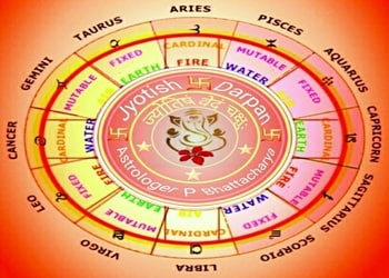 Hastresha-Jyotishi-Pandya-Professional-Services-Astrologers-Ichalkaranji-Maharashtra