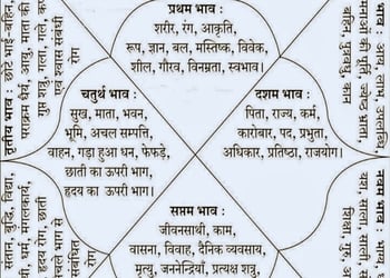 Astrosri-gems-Astrologers-Bokaro-Jharkhand-2