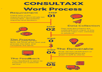 Consultaxx-Tax-consultant-Pashan-pune-Maharashtra-2