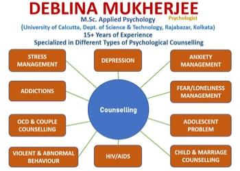 Deblina-mukherjee-Counselling-centre-Howrah-West-bengal-1