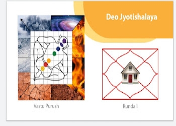 Deo-jyotishalaya-Vastu-consultant-Alkapuri-vadodara-Gujarat-2