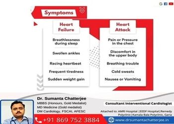 Dr-sumanta-chatterjee-Cardiologists-Kolkata-West-bengal-2