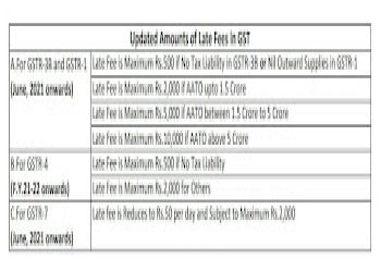 Gs-and-co-auditors-Tax-consultant-Rs-puram-coimbatore-Tamil-nadu-2