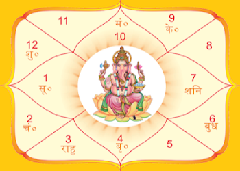 Om-samruddhi-Numerologists-Sudama-nagar-indore-Madhya-pradesh-2