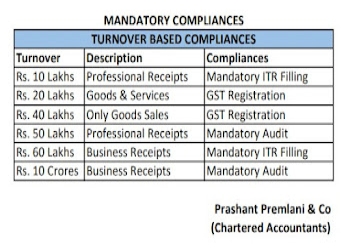 Prashant-premlani-co-ca-Chartered-accountants-Purnia-Bihar-1