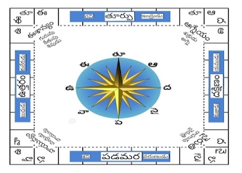 Sahashra-vastu-astrology-solutions-Vastu-consultant-Rajahmundry-rajamahendravaram-Andhra-pradesh-1
