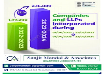 Sanjit-mandal-associates-Chartered-accountants-Bara-bazar-kolkata-West-bengal-2