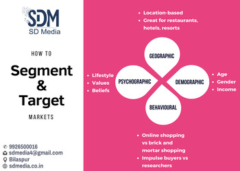 Sd-media-Digital-marketing-agency-Mangla-bilaspur-Chhattisgarh-2