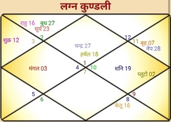 Shiv-shakti-jyotish-kendra-Astrologers-Muzaffarnagar-Uttar-pradesh-2