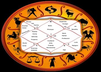 Siddheshwar-jyotish-astrologer-and-vastu-shastra-consultant-Vastu-consultant-Nashik-Maharashtra-2