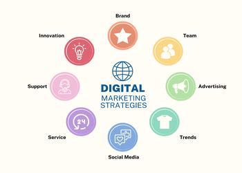 Svp-digital-marketing-Digital-marketing-agency-Cidco-aurangabad-Maharashtra-2