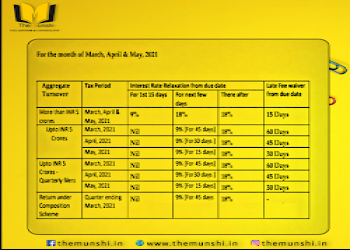 The-munshi-Tax-consultant-Shahdara-delhi-Delhi-2