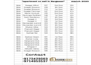 Vagabond-estate-Real-estate-appraiser-Gandhinagar-Gujarat-2