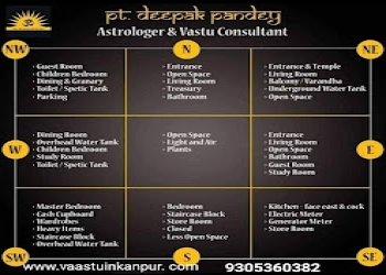 Vastu-shastra-consultant-astrologer-Vastu-consultant-Barra-kanpur-Uttar-pradesh-2