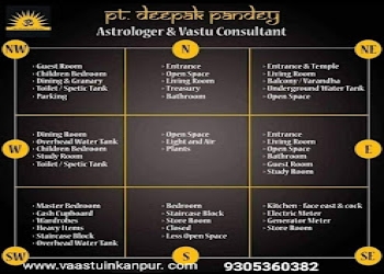 Vastu-shastra-consultant-astrologer-Vastu-consultant-Civil-lines-kanpur-Uttar-pradesh-2