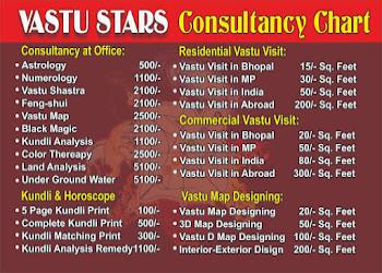 Vastu-stars-Feng-shui-consultant-Tt-nagar-bhopal-Madhya-pradesh-2