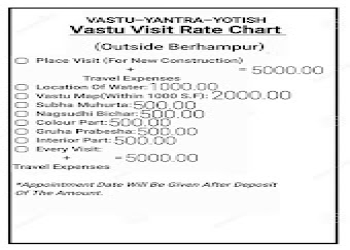 Vastu-yantra-yotish-by-nrusingh-prasad-misra-Feng-shui-consultant-Brahmapur-Odisha-1